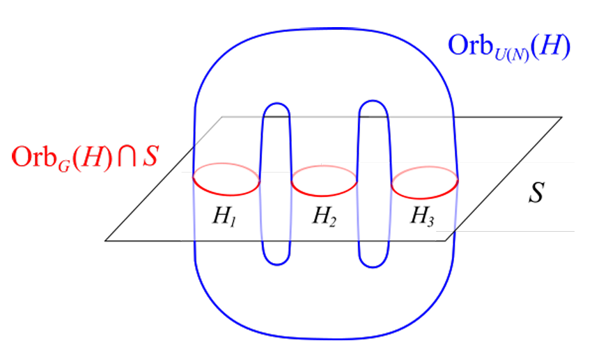 Locality from spectrum diagram